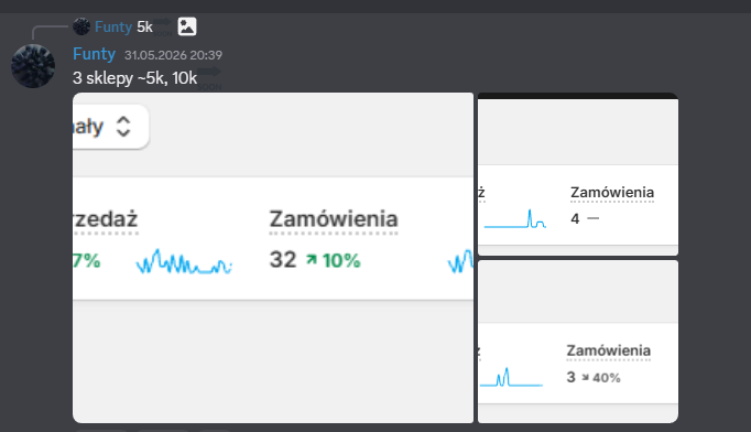 Wynik społeczności
