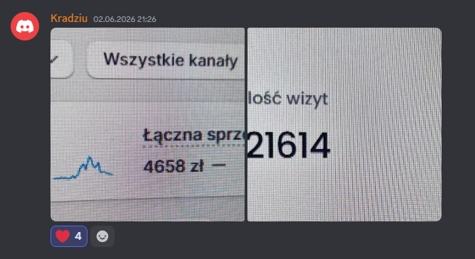 Wynik społeczności