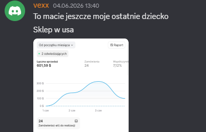 Wynik społeczności