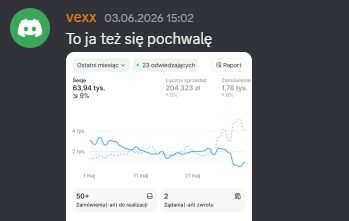 Wynik społeczności